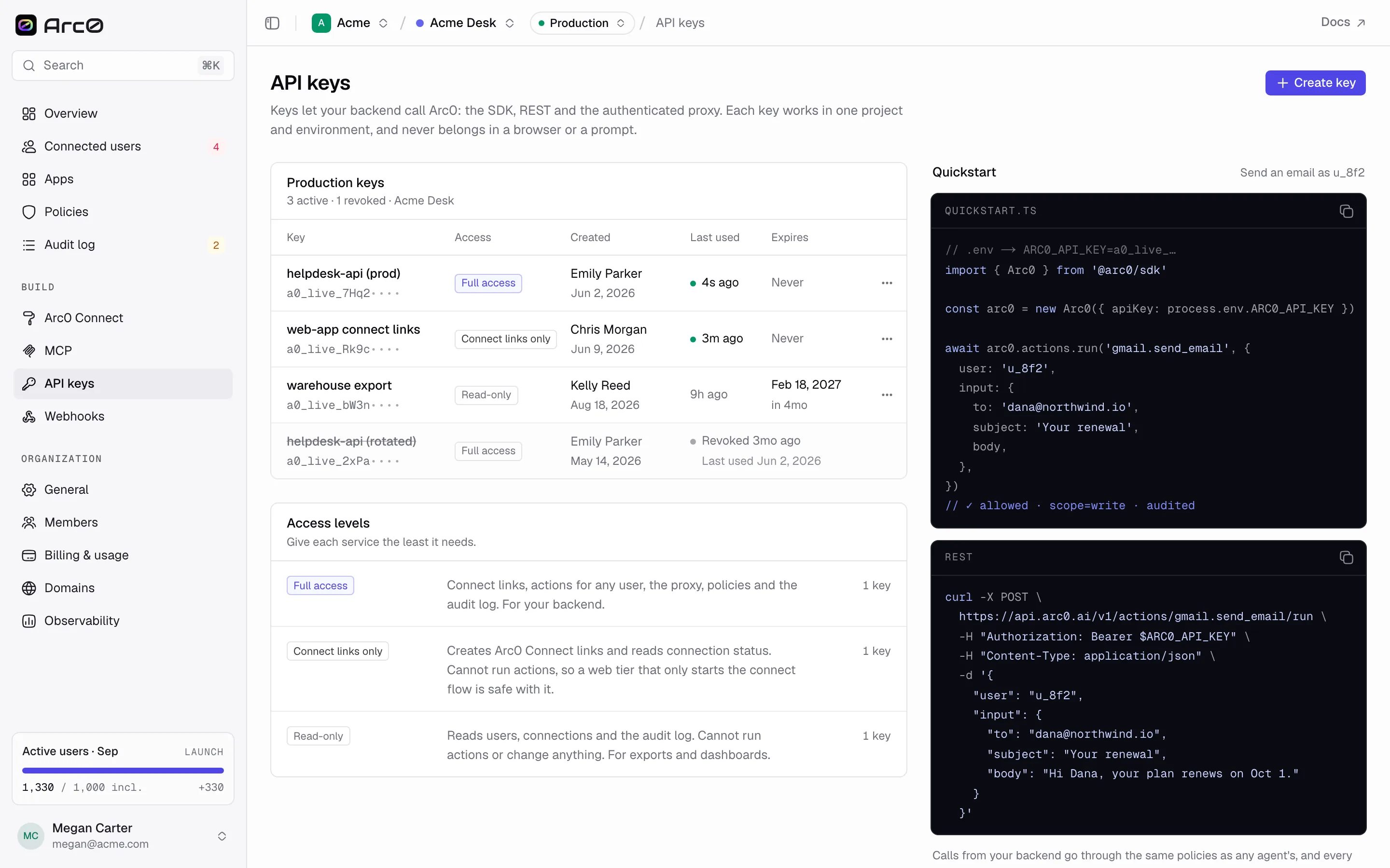 The API keys page for Acme Desk, listing keys with their access level, environment and last-used time