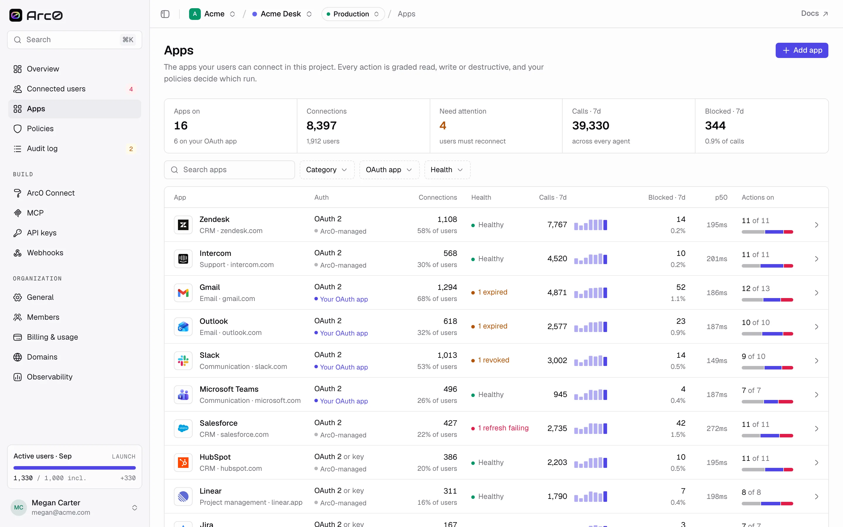 The apps list for Acme Desk: enabled apps with their auth method, connection count, health, and call volume
