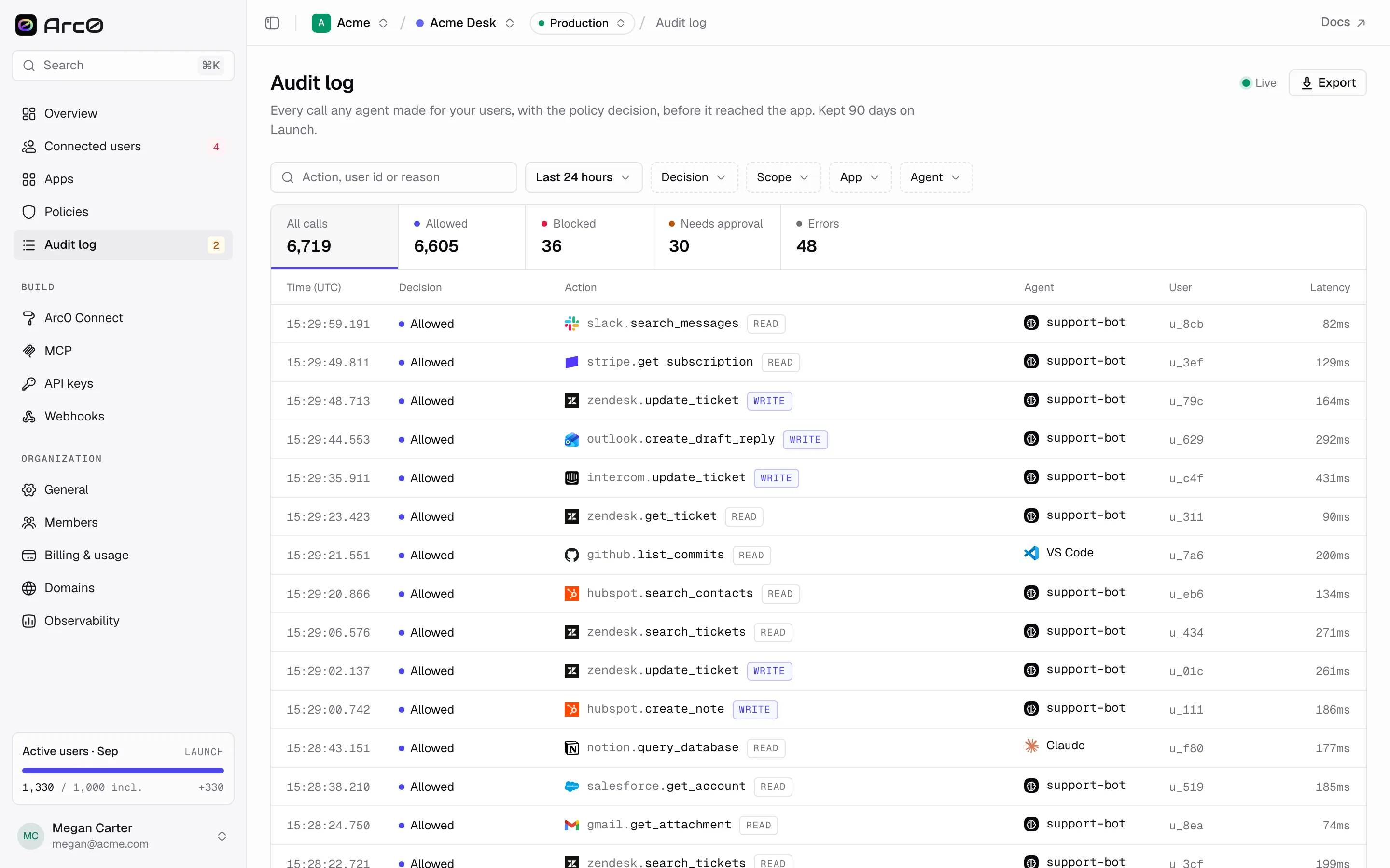 The audit log for the last 24 hours, with summary tiles for All calls, Allowed, Blocked, Needs approval and Errors