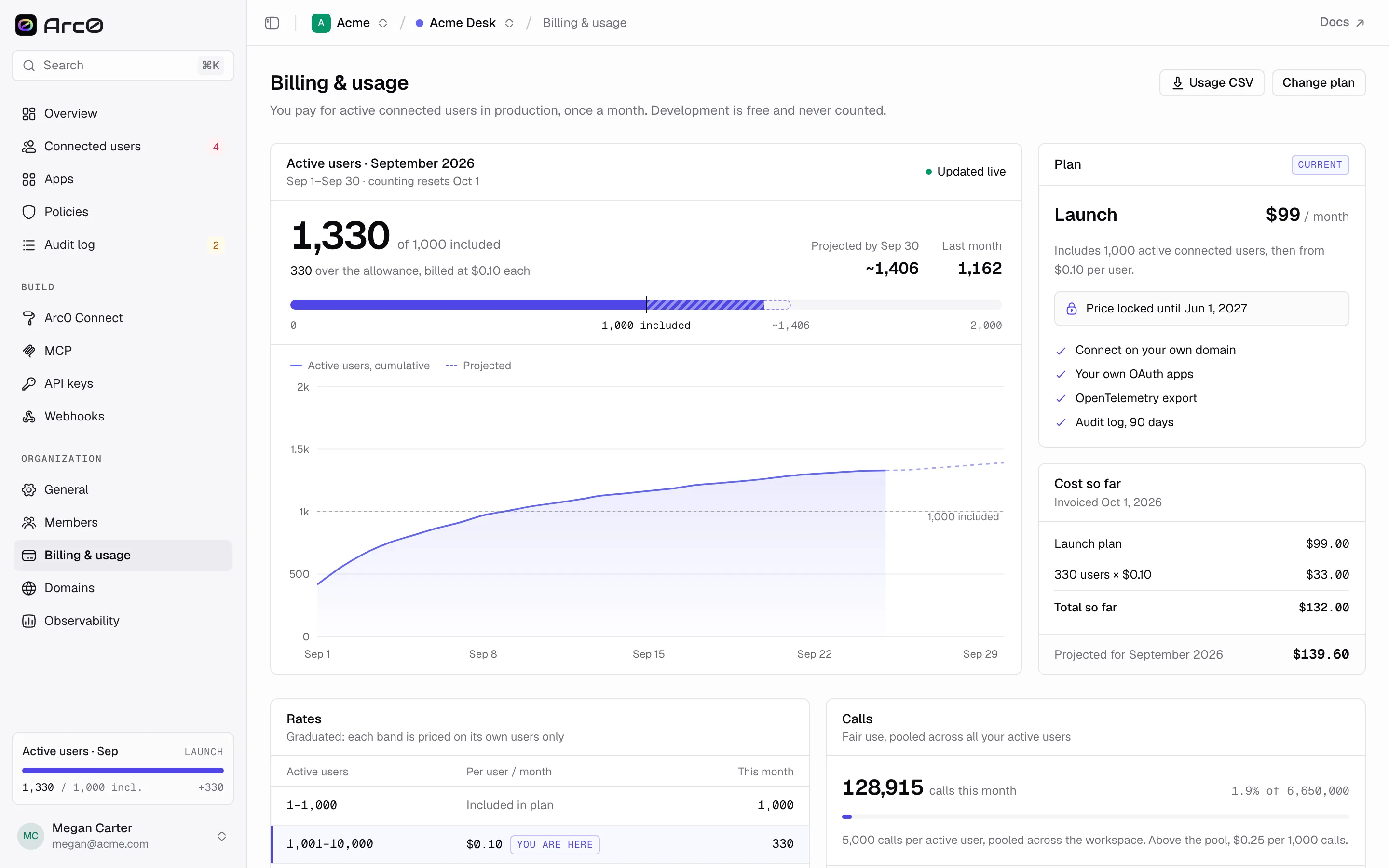 The Billing and usage page, showing the current plan, active users this month, cost so far, and payment method