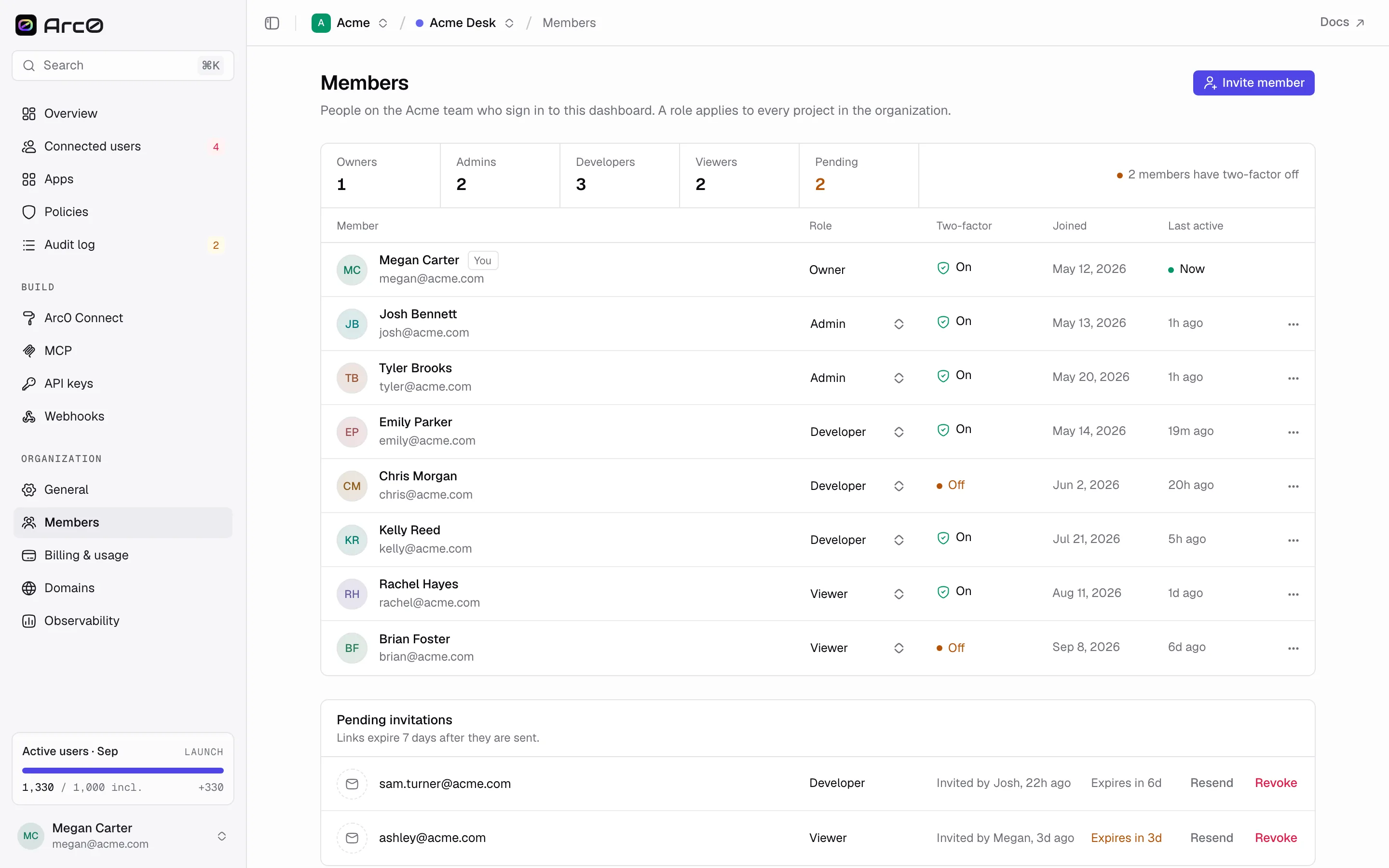 The Members page, listing each person's role, two-factor status, and when they joined and were last active