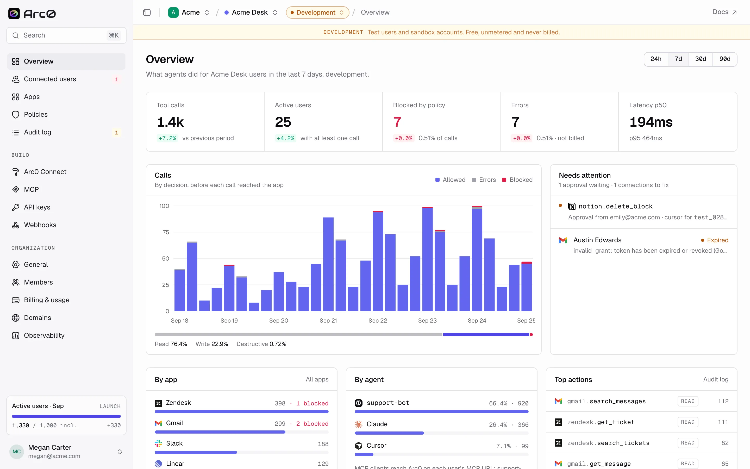 The project overview with Development selected, showing the free and unmetered banner