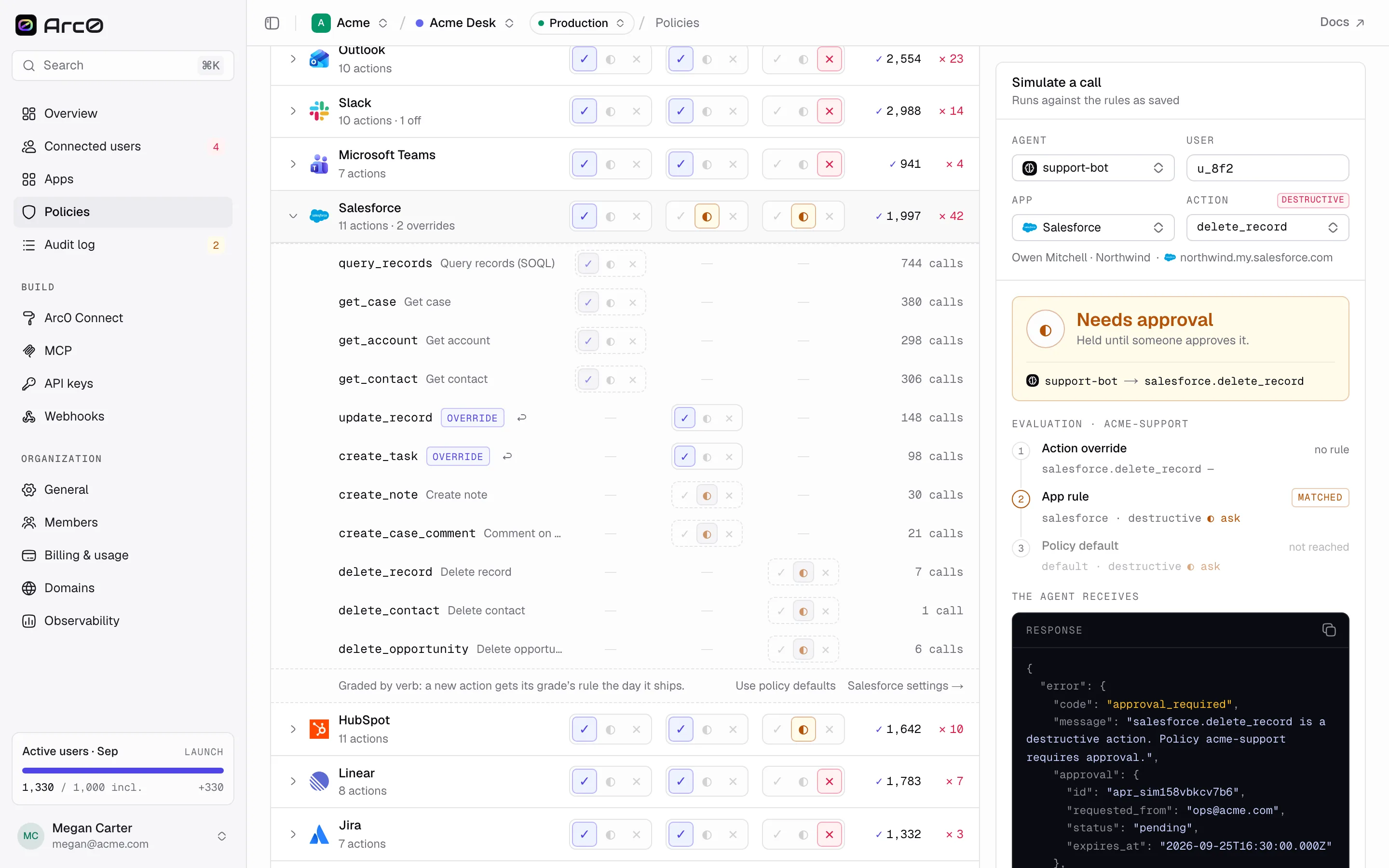 The Salesforce row of the rules matrix expanded, showing its read, write and destructive rules and any action overrides