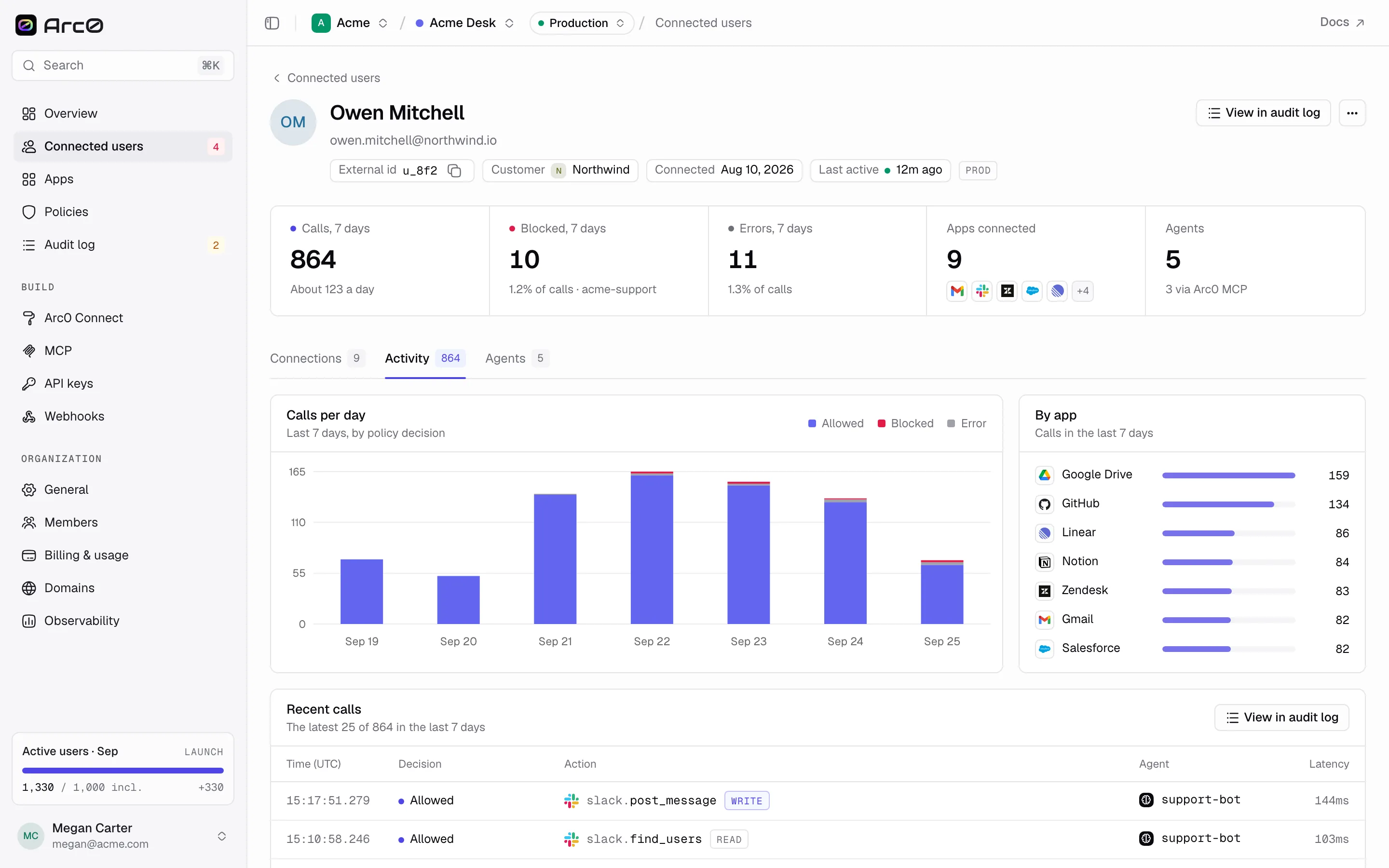 A user's Activity tab: calls per day, calls by app, and a list of recent calls